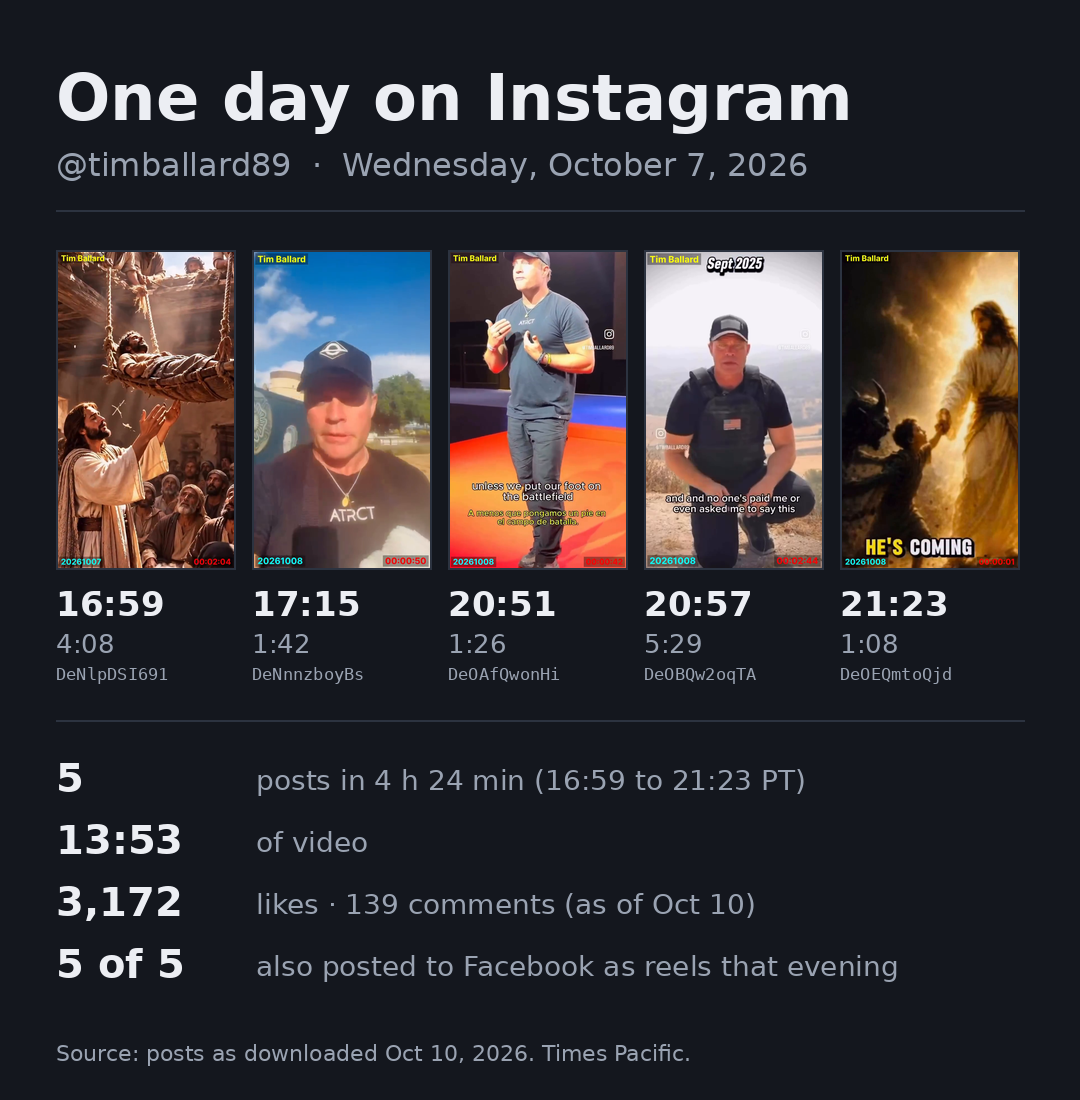 One day on Instagram